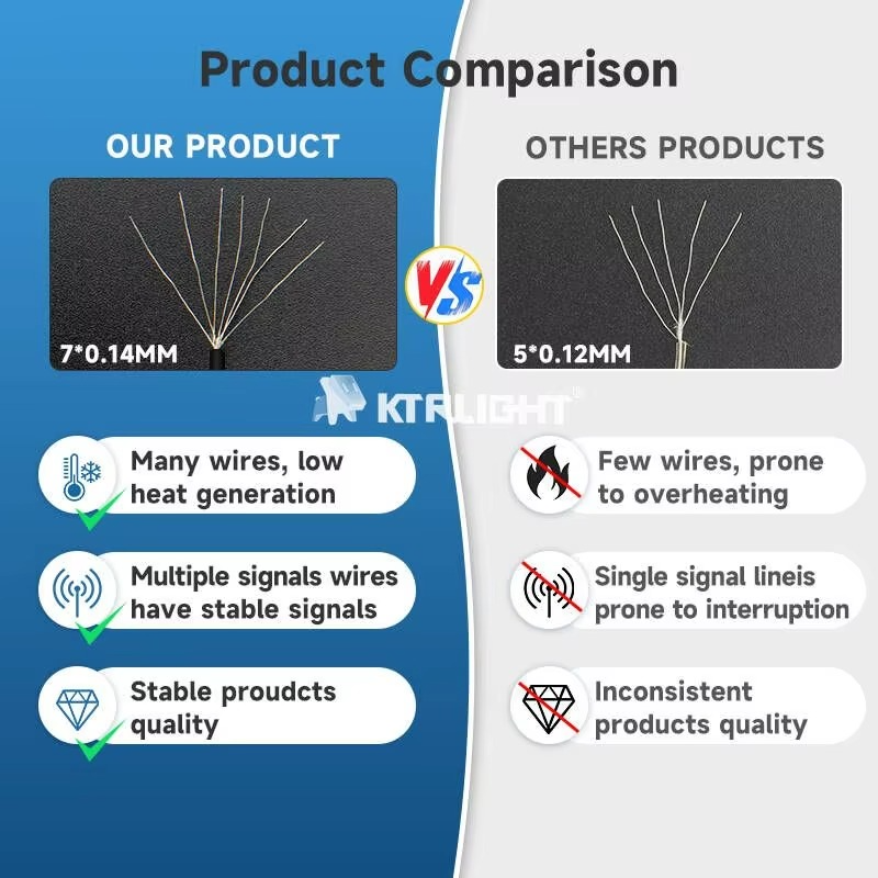 2811 5V RGB LED curtain Strip IP68 Waterproof Programmable Addressable Cuttable for Arduino Raspberry Pi led christmas lights